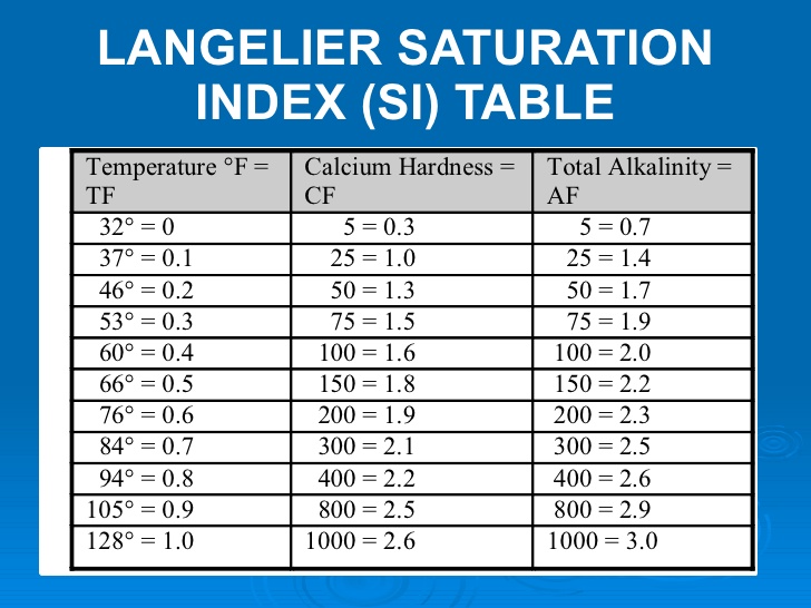 Pool Water Test Chart